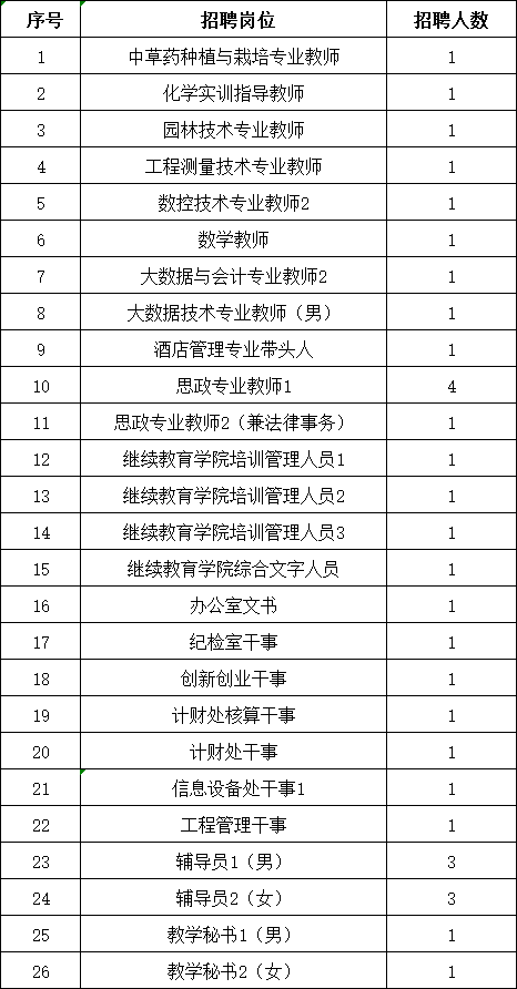 26个岗位.png 26个岗位.png